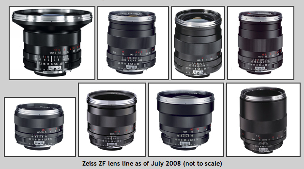 Zeiss ZF lens line