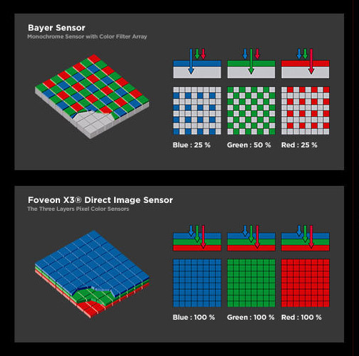 foveon_x3_diagram.jpg