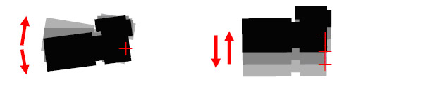 Angle camera shake vs. shift camera shake
