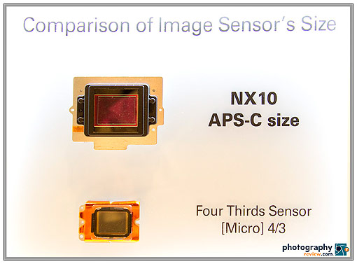 Samsung APS-C vs. Four Thirds Sensor size comparison