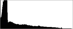 Kiss from a Rose Histogram