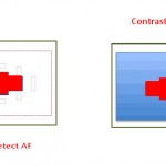 Canon EOS Rebel T4i / 650D Movie Mode AF Array