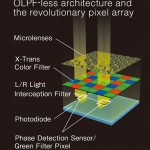 Fujifilm X100S X-Trans Sensor Design