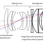 Metabones Speed Booster Optical Diagram