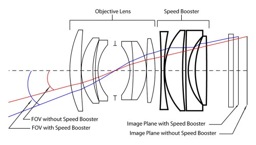 Metabones Speed Booster Optical Diagram