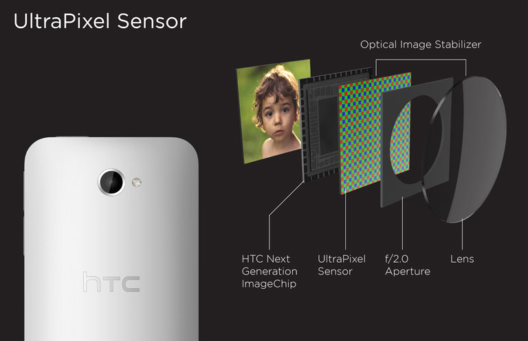 HTC One Smart Phone Camera Lens & Sensor Assembly