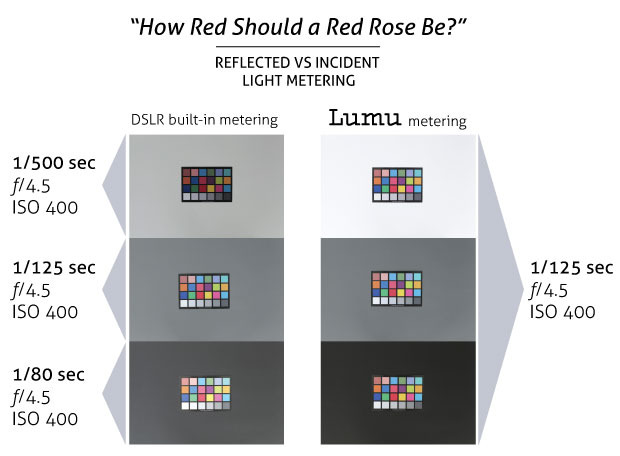 Reflective vs. Incindental Light Metering