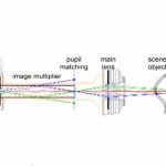 KaleidoCamera Light Field Diagram