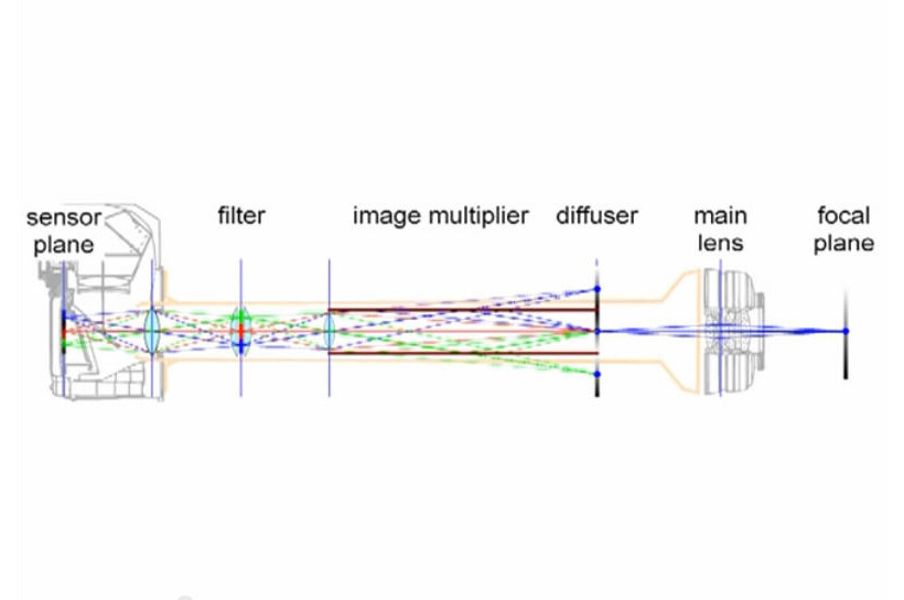 KaleidoCamera Filter Diagram